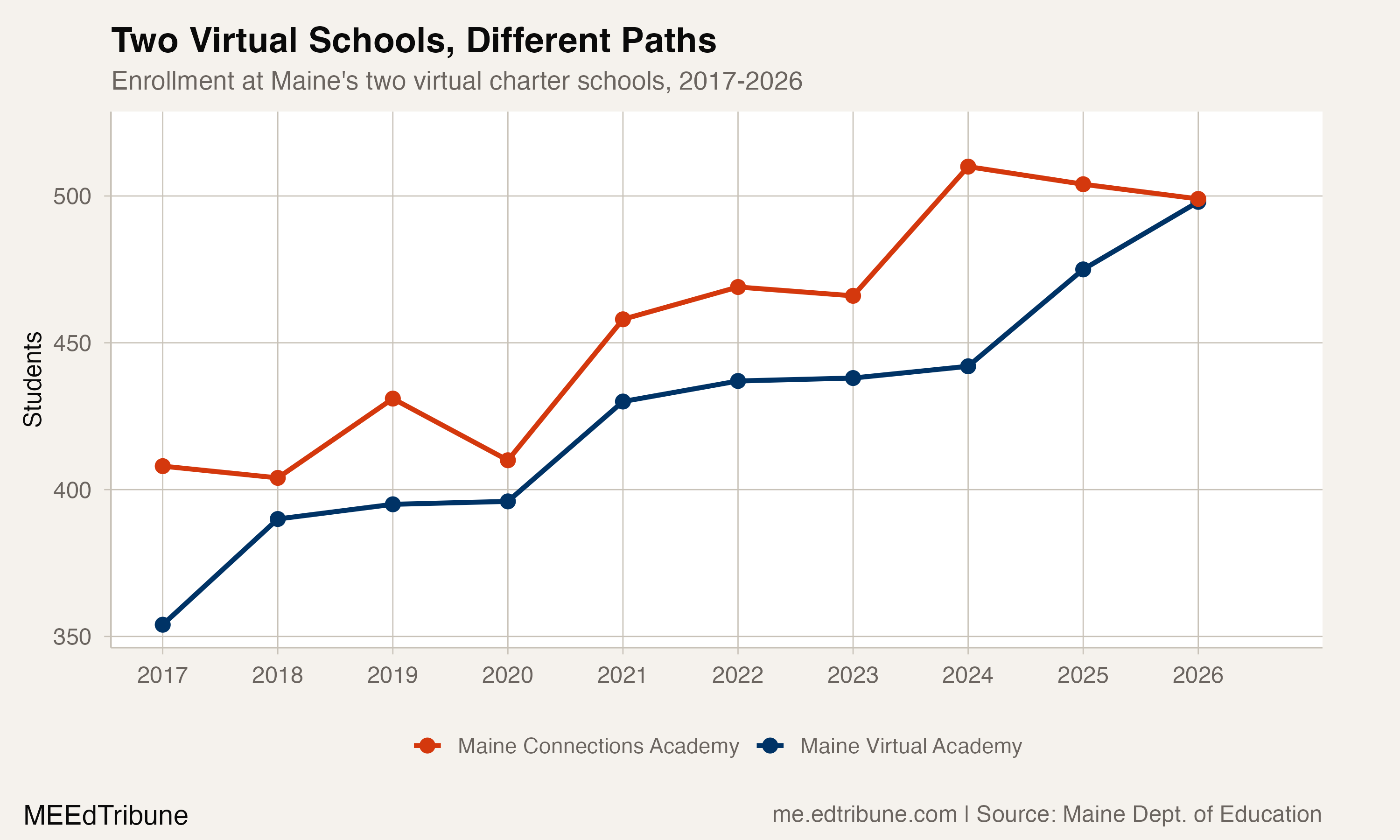 Maine's two virtual charter schools compared